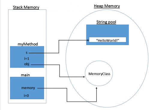 Base runtime allocazione della memoria