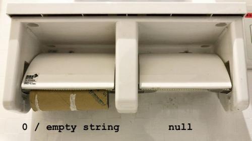 Différence entre null et 0 / chaîne vide